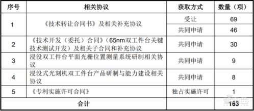 國產(chǎn)光刻機(jī)第一股華卓精科成功過會(huì) 背靠清華技術(shù)，國產(chǎn)化進(jìn)程再加速