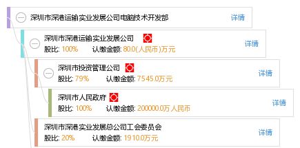 深圳市深港運輸實業發展公司電腦技術開發部技術轉讓